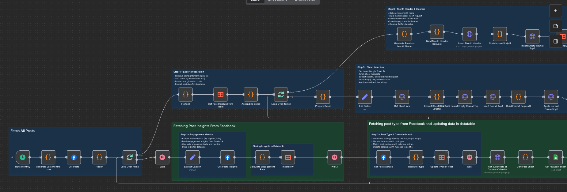Workflow Diagram